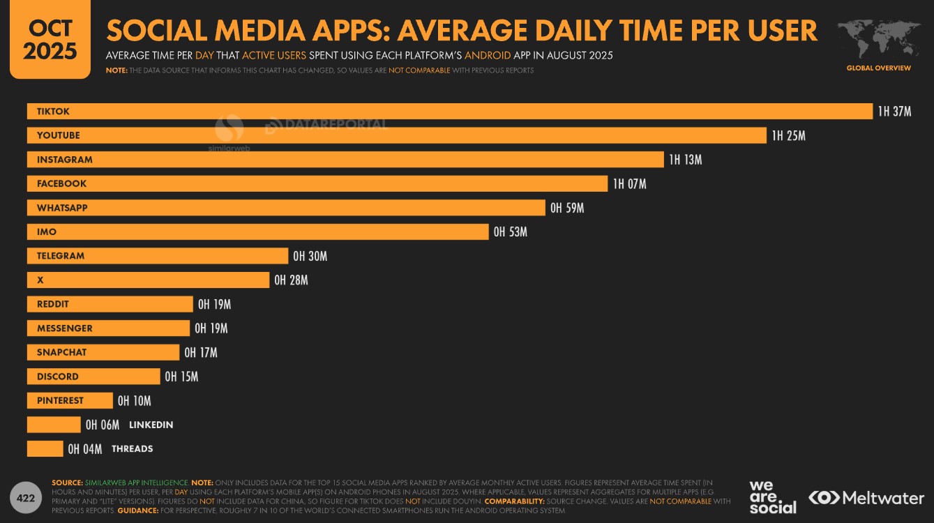 temps passe youtube 2026