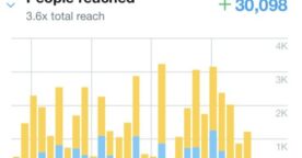Twitter : lancement d’une version payante à $99 par mois avec promotion automatique du compte et des tweets