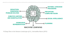 Comment le machine learning accélère la segmentation visiteurs