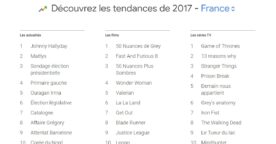 Google : les recherches les plus populaires de l’année 2017