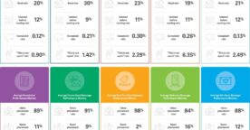 Quels sont les emails marketing les plus efficaces ?