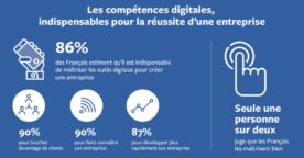 Facebook souhaite former 65 000 personnes au digital d’ici 2019