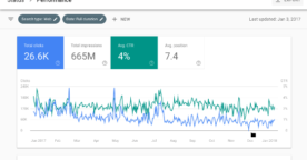 Google Search Console : est-ce la fin de l’analyse de la longue traîne ?