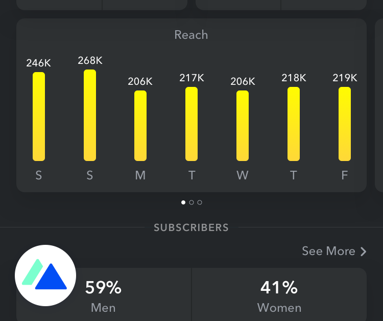 Snapchat Insight App Snapchat Insights : des statistiques pour les comptes officiels et ...