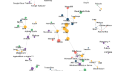 Stack Overflow dresse le bilan de l’employabilité des développeurs
