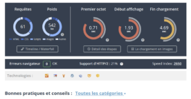 Dareboost : un outil complet pour se préparer à la Google Speed Update