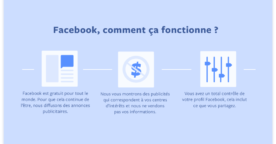 Facebook joue la transparence et révèle les informations accessibles aux annonceurs
