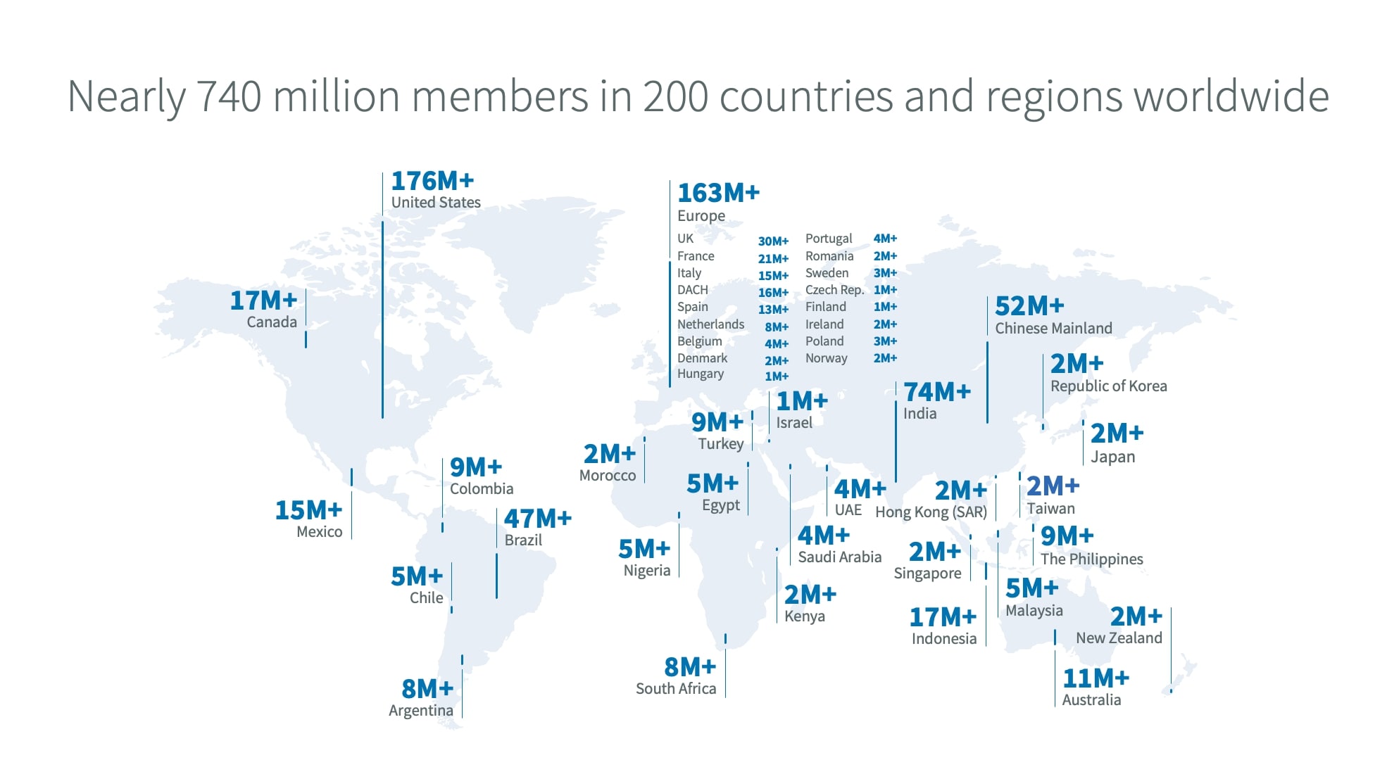Combien De Naissance Par Jour Dans Le Monde Chiffres LinkedIn - 2021 - BDM