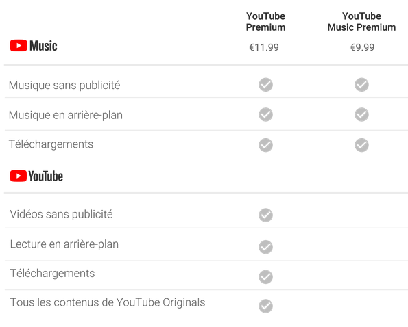 yt-music-pricing