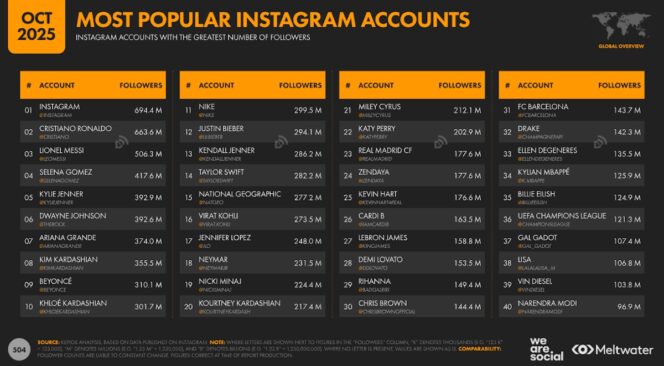 chiffres-insta-2026-comptes