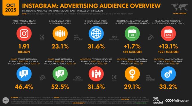 chiffres-insta-monde-2026