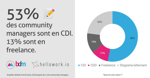 cm-cdi