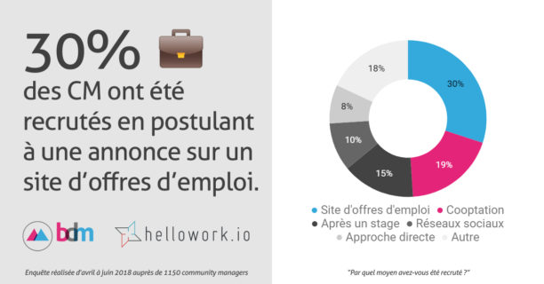 cm-emploi