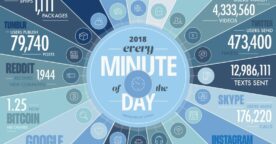 Infographie : 1 minute sur Internet en 2018