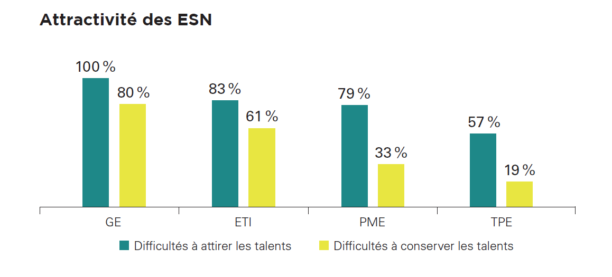 esntalents