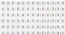 Le téléphérique n’est plus l’emoji le moins populaire sur Twitter