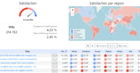 appYuser : une solution qui mesure les performances web et évalue l’expérience utilisateur des internautes
