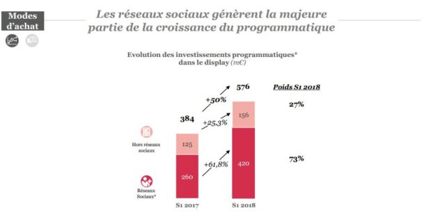 display-social