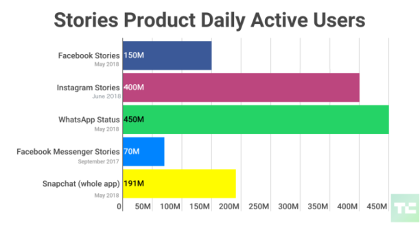 facebook-stories-q2