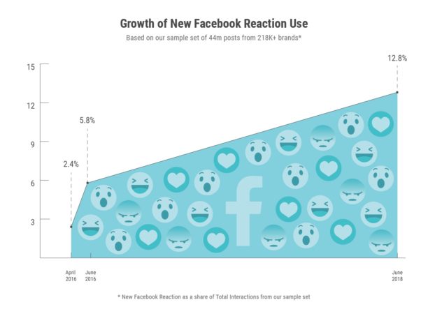 fb-reactions-like