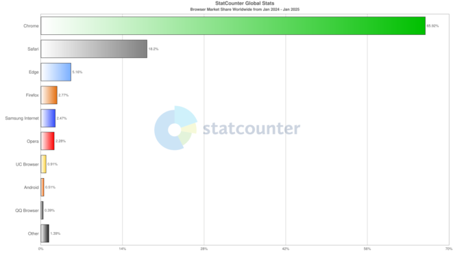 part-marche-navigateur-web-2025