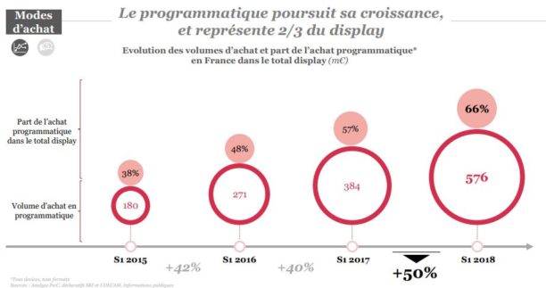 programatique