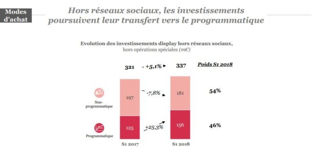 programmatique-hors-social