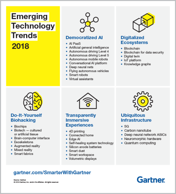 pr_490866_5_trends_in_the_emerging_tech_hype_cycle_2018_infographic