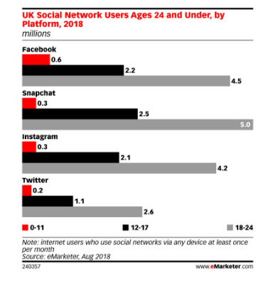 emarketer-snapchat-uk-2