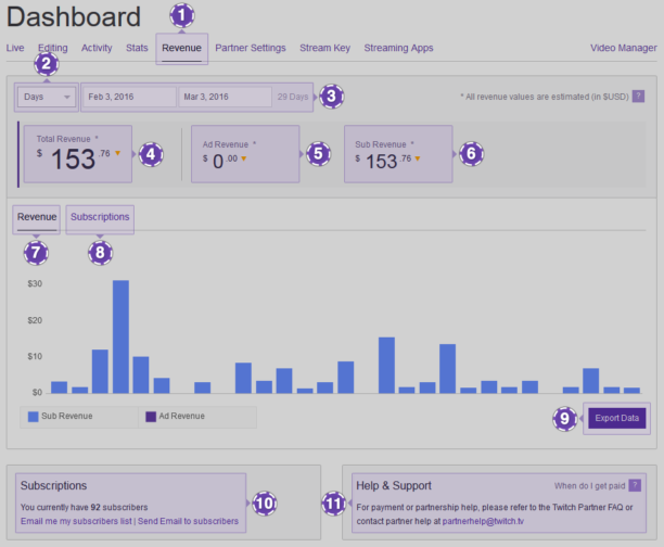 Source : Twitch https://help.twitch.tv/customer/en/portal/articles/2347894-partner-revenue-guide