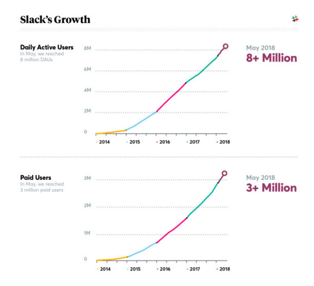 slack2018