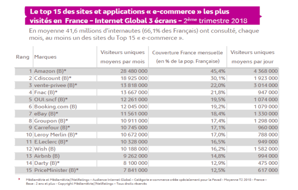 fevadecommerce