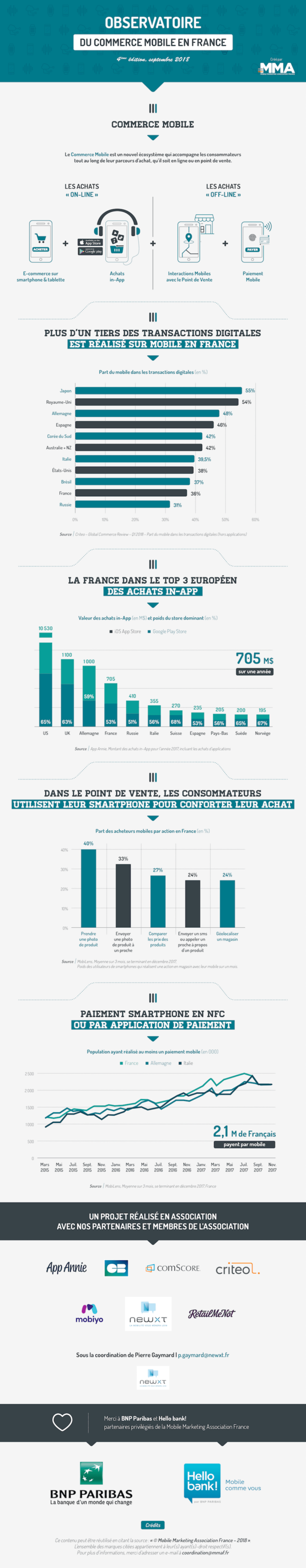 infographie-mobile