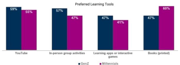 learning-tools