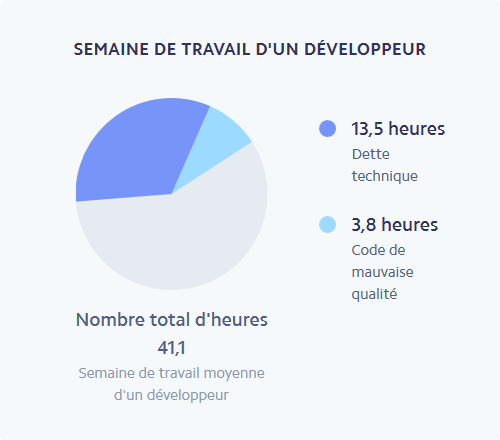 temps-de-travail-dev