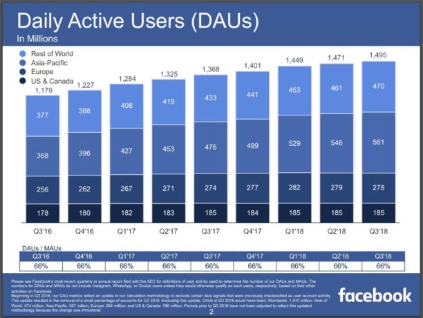 facebook-q32018