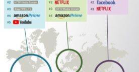 Consommation de contenu vidéo : 15% de la bande-passante mondiale consacrée à Netflix