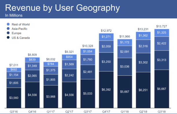 fb-revenue-geography