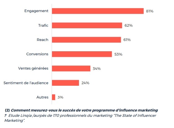 influence8