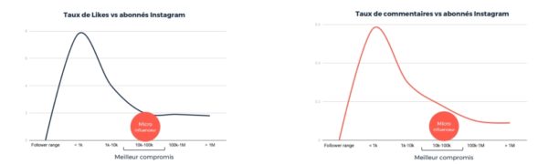 influenceurs6