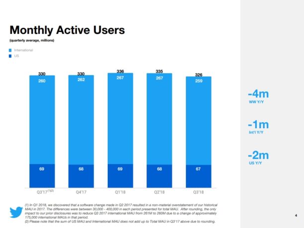 mau-twitter-q3-2018