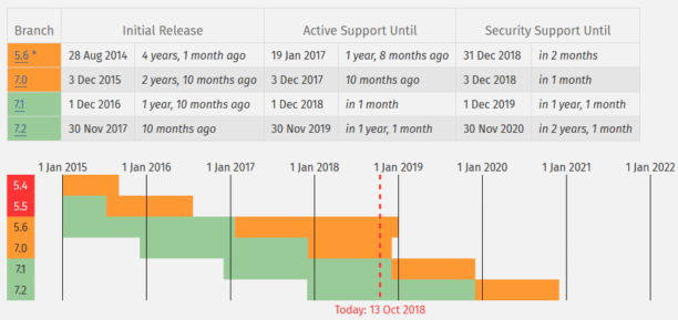 php-dates-limites