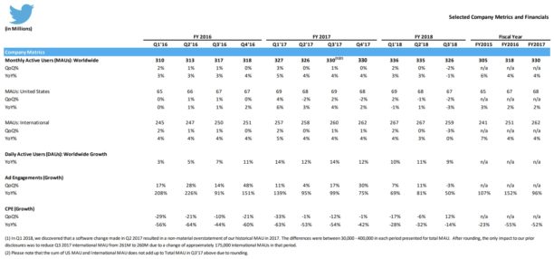twitter-chiffres-q3-2018