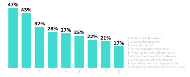 adobe-analytics-bf-2018-4