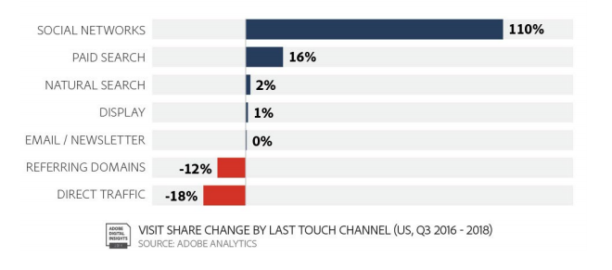 adobe-analytics-bf-2018-5