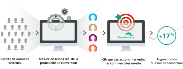 kameleoon-ebook-ciblage-predictif