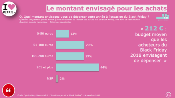 opinionway-iloveretail-fr