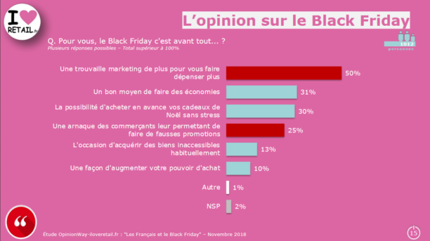 opinionway-iloveretail-fr-graphiques-v2