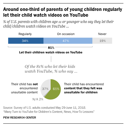 pew-us-youtube-2