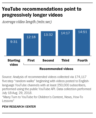 pew-us-youtube-4